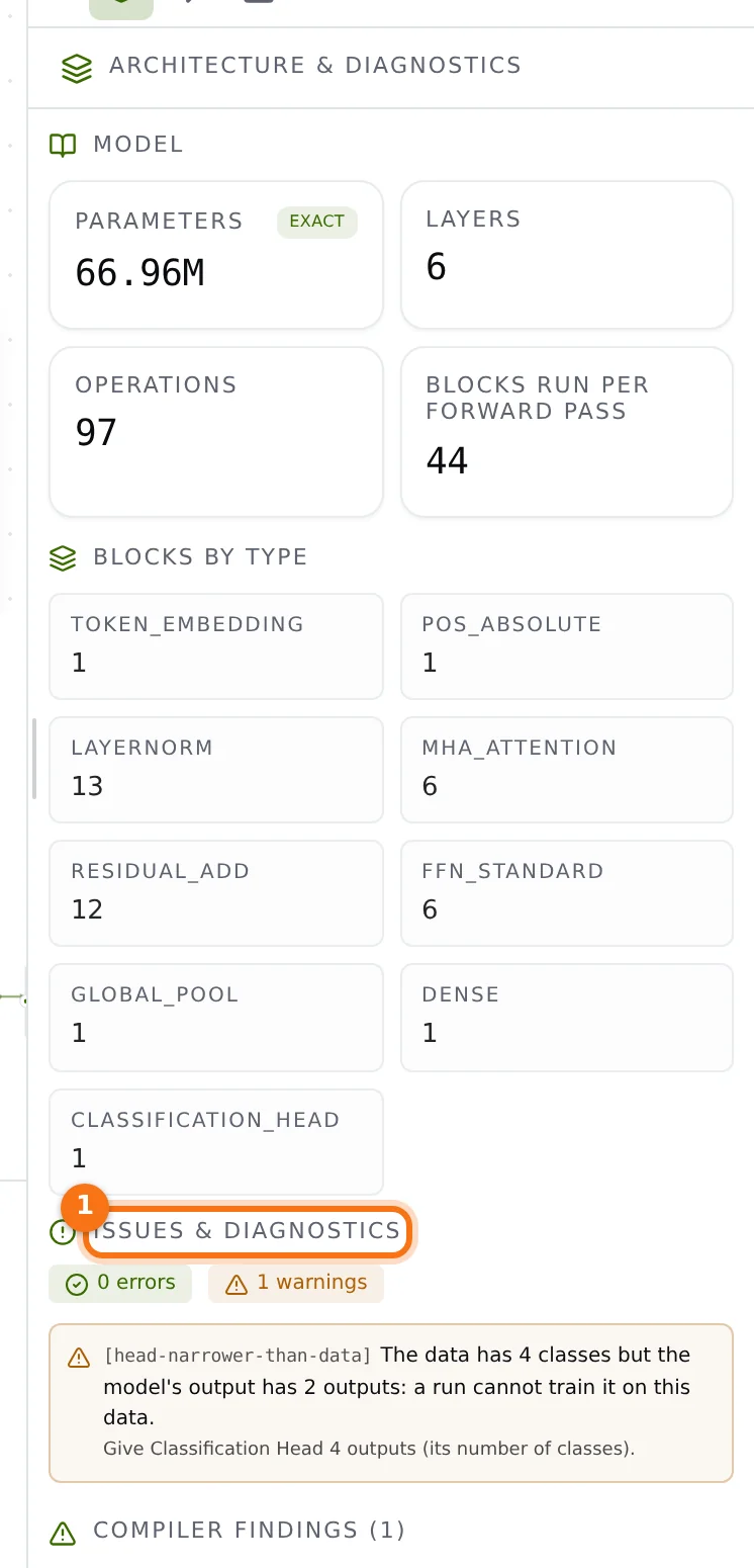 The analysis panel: parameters and findings marked