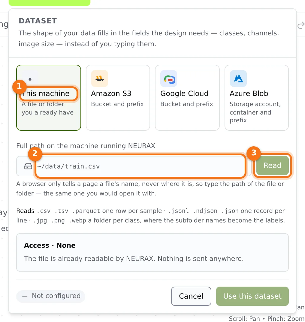 The Dataset menu with This machine, the path field and the Read button marked