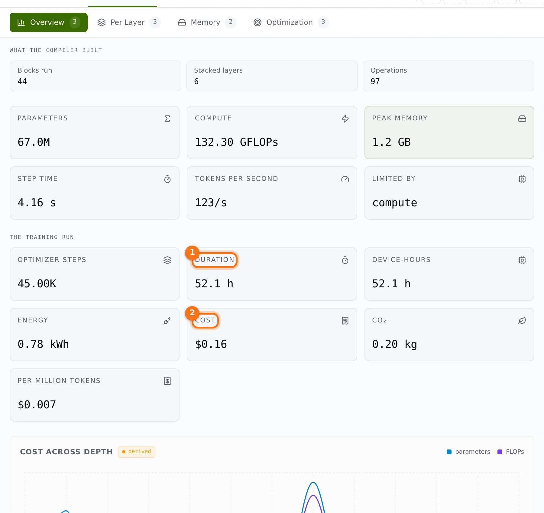 Simulation overview with the run duration and its cost marked