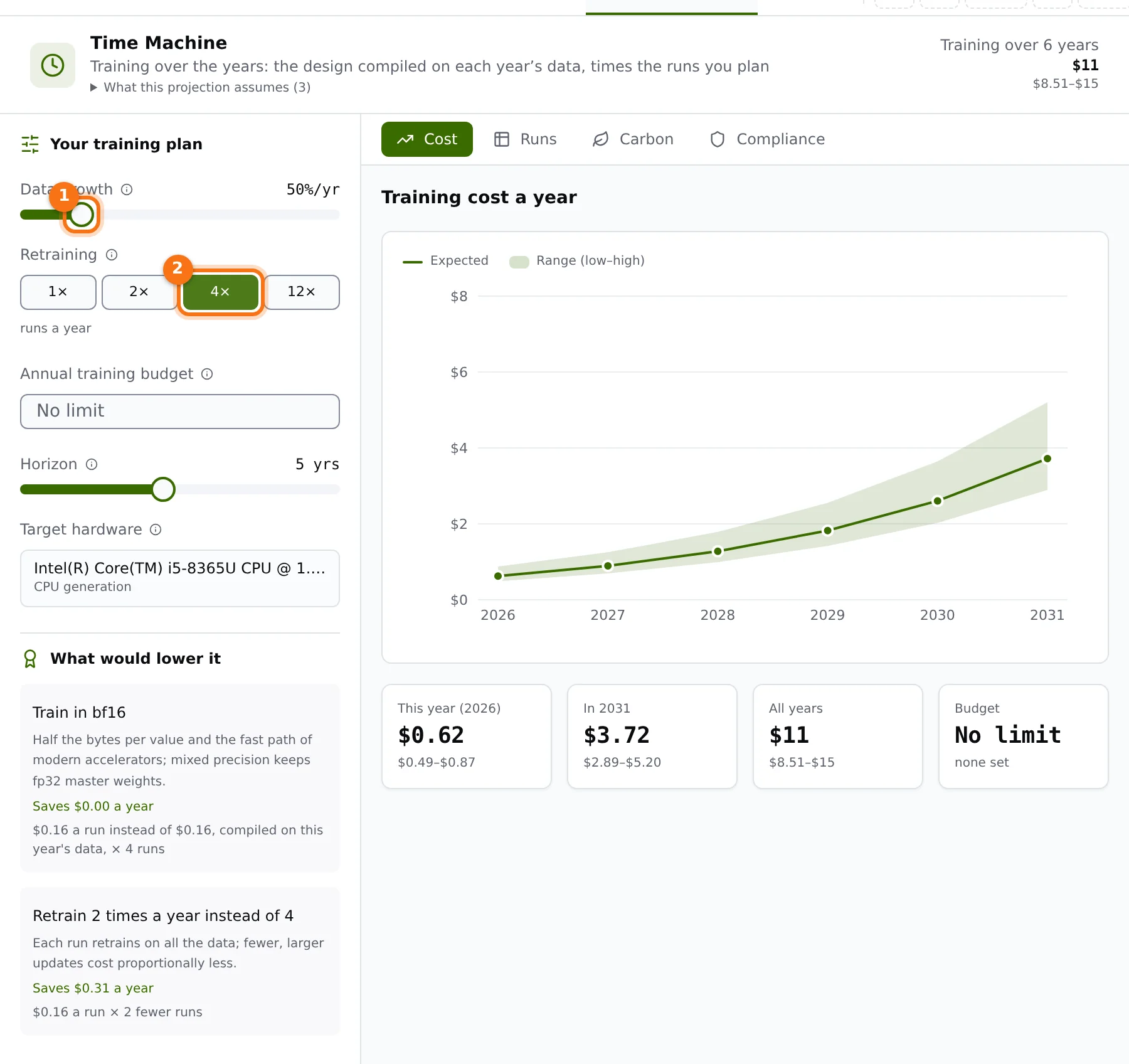 The Time Machine with data growth and four retrainings a year marked