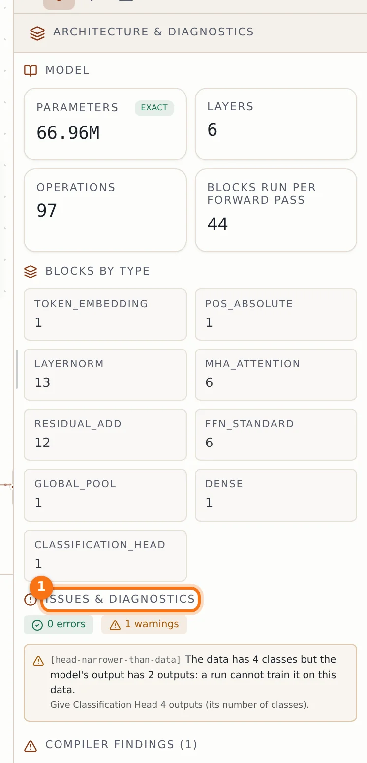 The analysis panel: parameters and findings marked