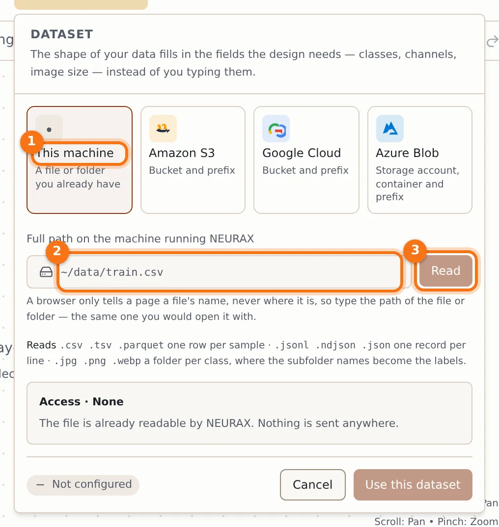 The Dataset menu with This machine, the path field and the Read button marked