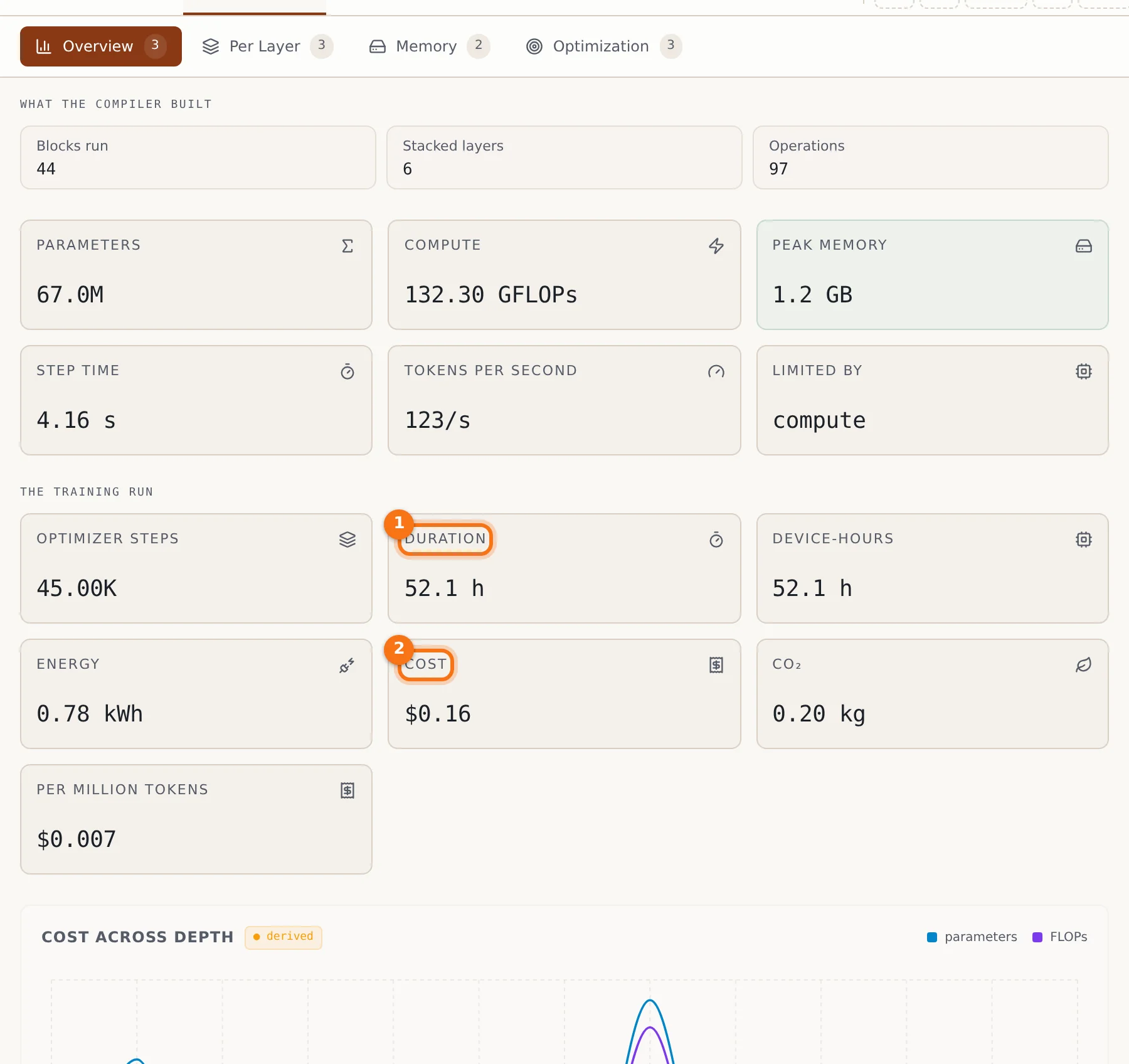 Simulation overview with the run duration and its cost marked
