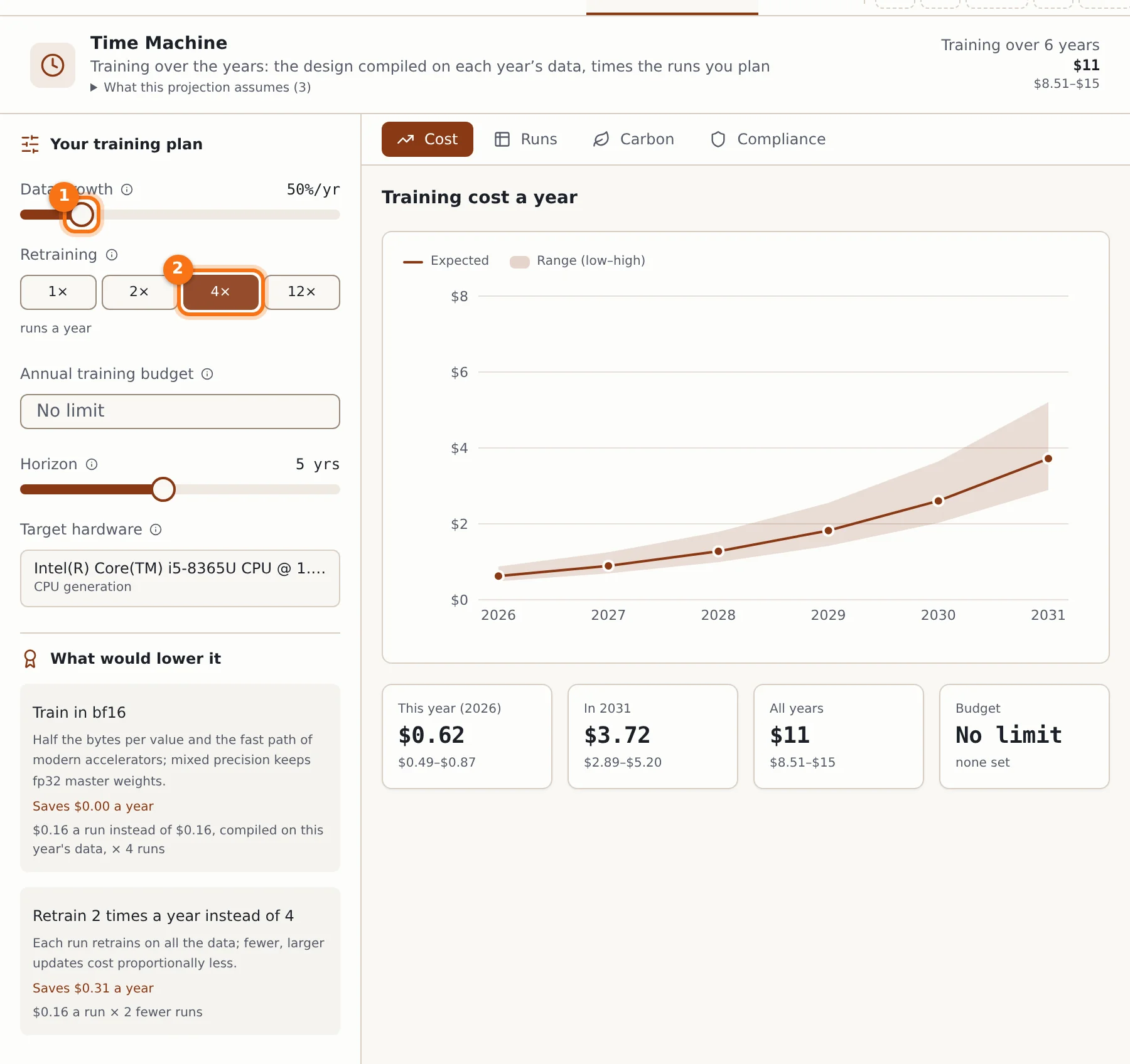The Time Machine with data growth and four retrainings a year marked