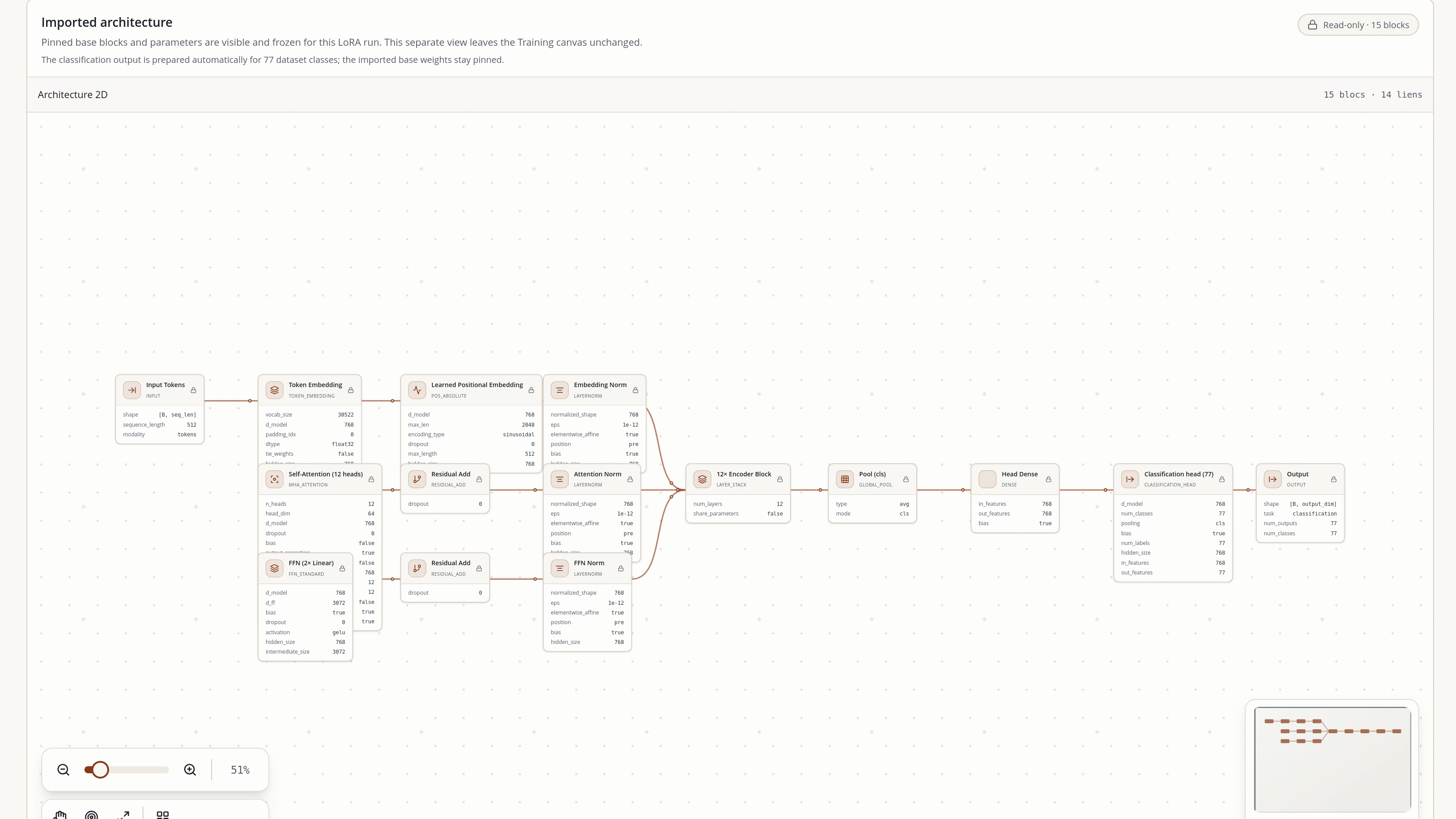 Current NEURAX Fine-tuning Studio capture: a pinned, read-only BERT-base architecture prepared for Banking77's 77 classification labels