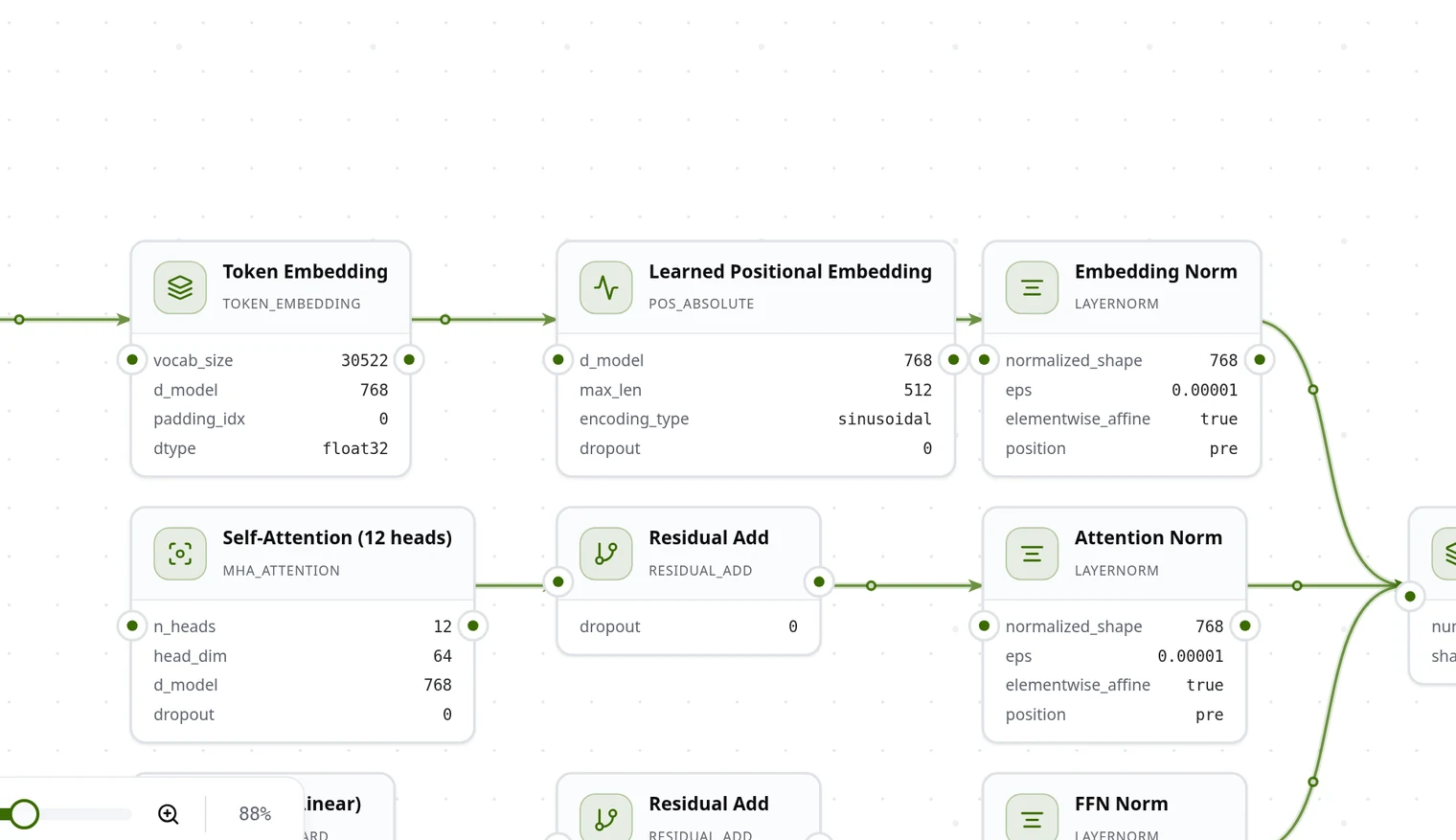 DistilBERT-base on the NEURAX canvas: token embedding, learned positional embedding, a 6× encoder block with 12-head self-attention, feed-forward and a classification head, each showing its real parameters
