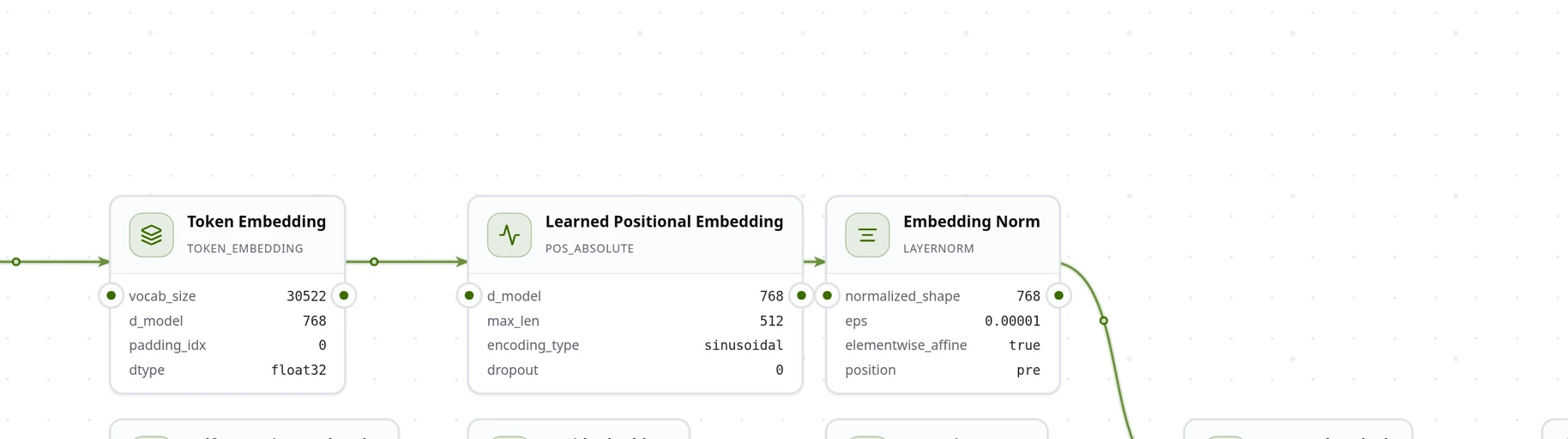 A row of DistilBERT-base blocks on the NEURAX canvas: token embedding, learned positional embedding, embedding norm, 12-head self-attention, residual add, attention norm and feed-forward