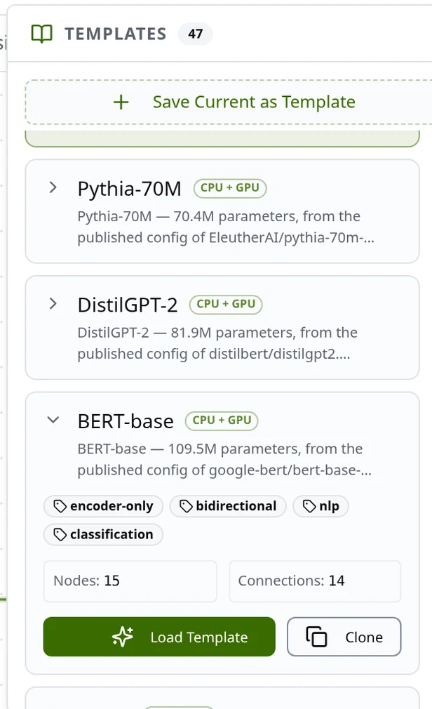 The Templates panel: reference models built from their published configs (Pythia-70M, DistilGPT-2, BERT-base), with node and connection counts and a Load Template button
